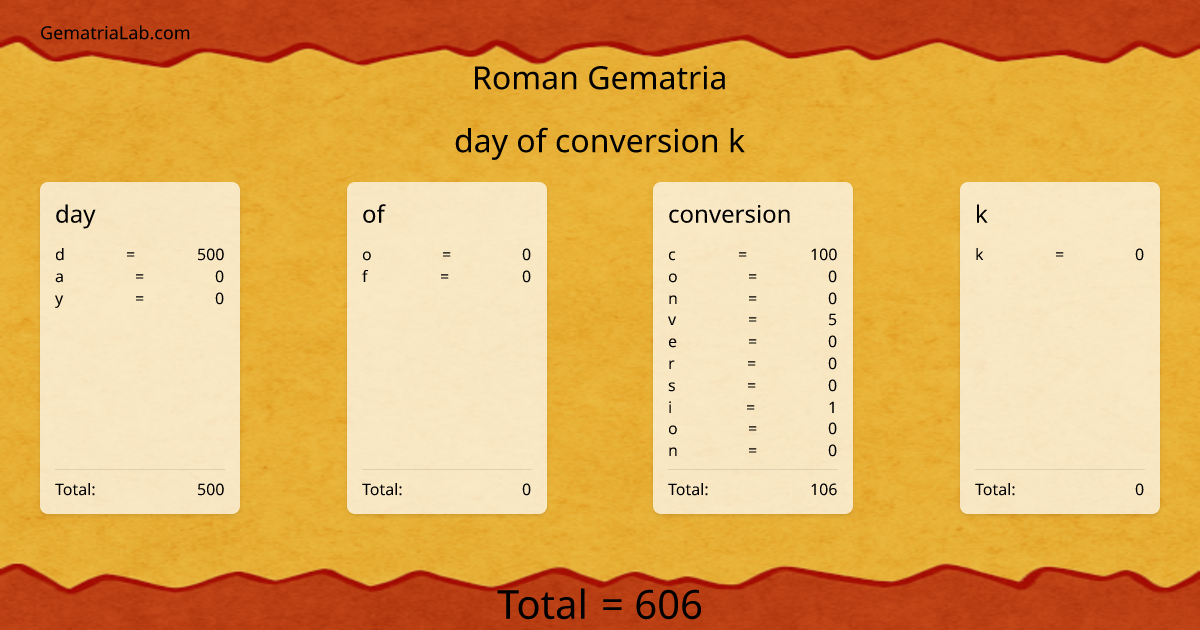 day of conversion k in roman Gematria